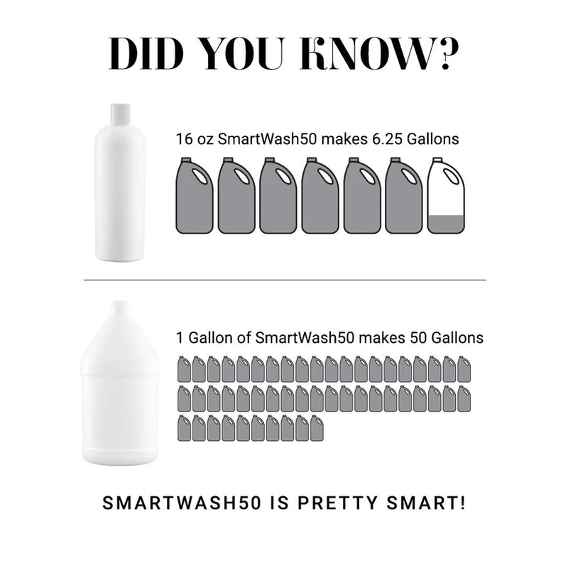 Load image into Gallery viewer, Chris Christensen Smart Wash50 Whitening &amp; Brightening Shampoo
