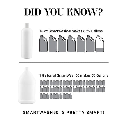 Chris Christensen Smart Wash50 Whitening & Brightening Shampoo